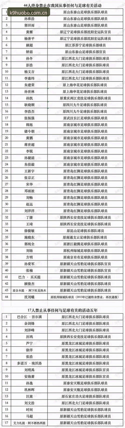 3个维度拆解足协第三批禁足名单，老球迷聊聊用火博体育追赛事背后的门道
